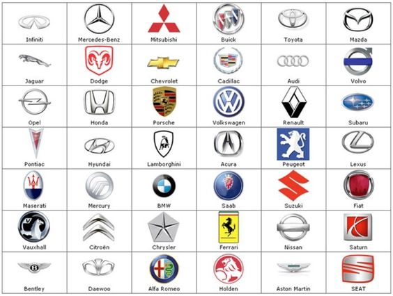 Car Companies